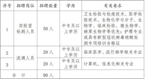 临沂市-城口县2023年鲁渝劳务协作专场招聘会成功举办 - 重要新闻 - 山东人才就业网