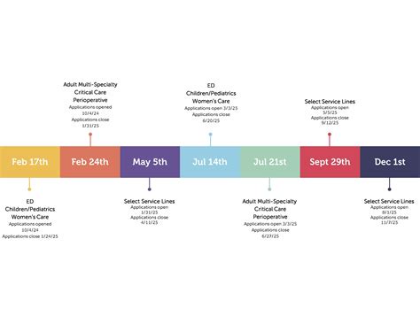 Nurse Residency Program | Prisma Health Careers