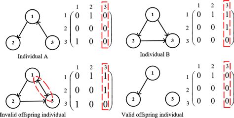 Crossover Tutorial 的图像结果