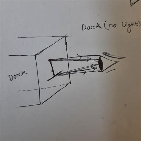 Image result for How Does a Pinhole Camera Work