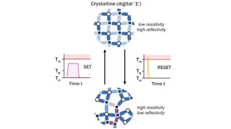 Centre for Nanoelectromechanical Systems (NEMS) and Nanophotonics (CNNP)