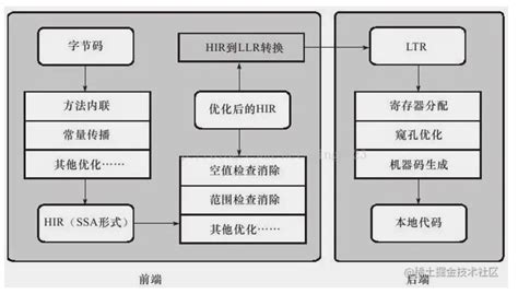Direct Route jitDebugging 的图像结果