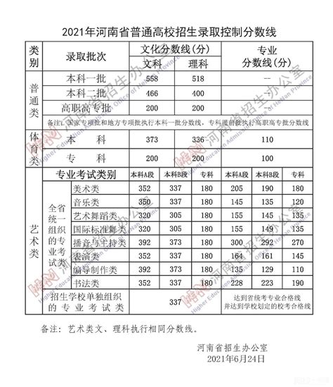 黑龙江普通高校招生体育术科考试评分标准 - 职教网