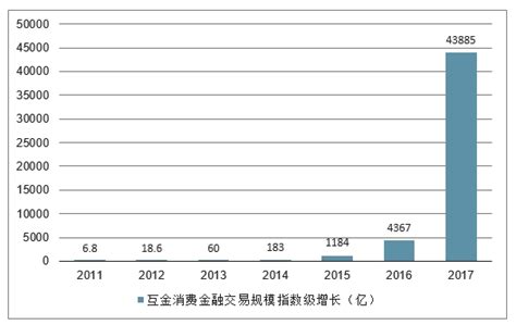 助贷机构的下一站在哪里？一文讲透运营模式|深度解读 - 知乎