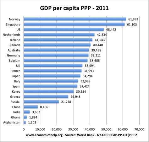 How To Calculate Gdp Per Capita Of A Country - Haiper