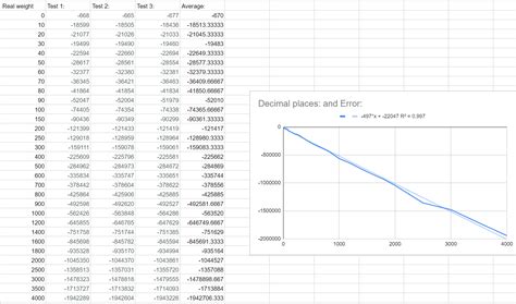 Image result for Load Cell Linear Graph