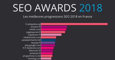 SEO Trends in 2018 - #Infographic / Digital Information World