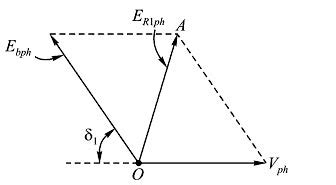 Image result for Vector Sum