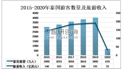 2018年中国旅游行业发展：旅游人数和收入持续快速增长 出境旅游市场潜力巨大（图）_观研报告网