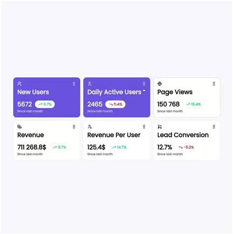Image result for JavaScript Multiple KPI Chart