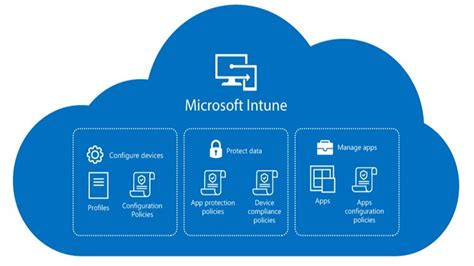 Microsoft Intune Features 的图像结果