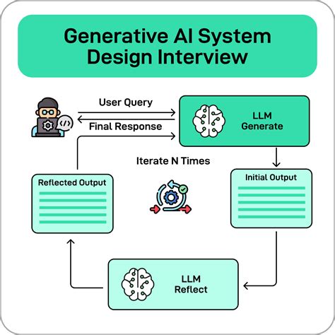 Image result for Bytebytego Types of Testing