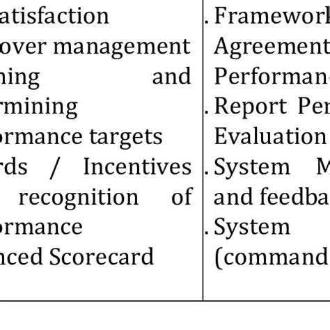 Image result for Key Features of Performance Management Process