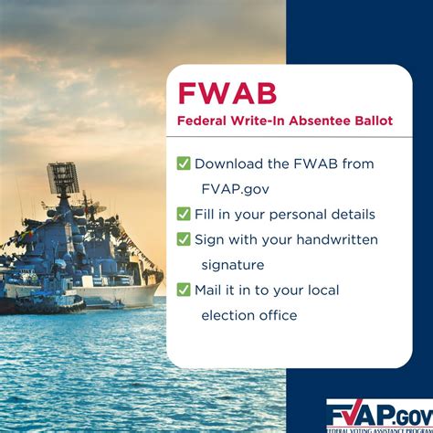 Federal Voting Assistance Program (FVAP) on LinkedIn: #fwab