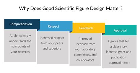 Image result for Science Feature Design