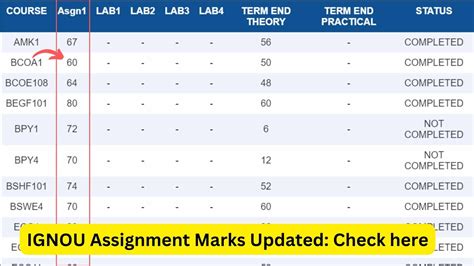 Rezultat imagine pentru Assignment Status IGNOU Check