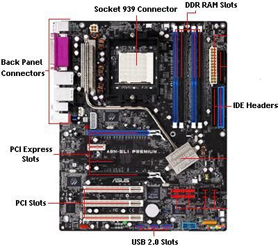 Inside Computer Motherboard 的图像结果
