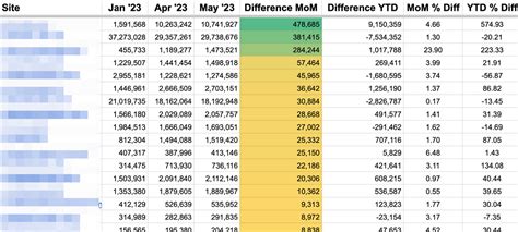 Google Algorithm Update 的图像结果