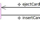 Image result for Animation State Machine Flow Charty