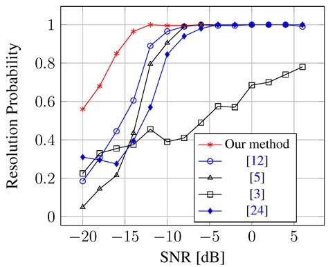 Sparse Bayesian Learning for DOA Estimation with Mutual Coupling