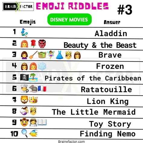 Riddles: Emoji Riddles | Brain X Factor - Similar T Emoji