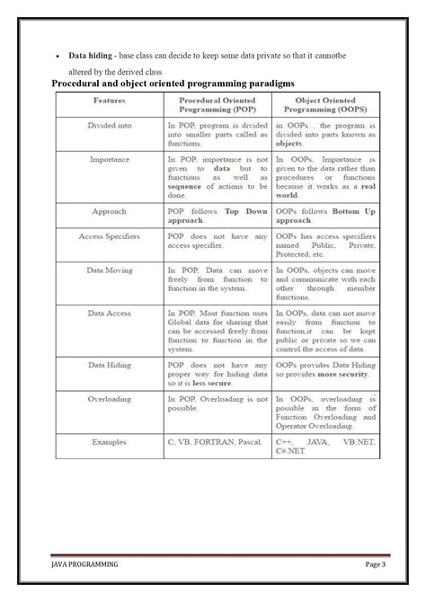 R Examples of Documentation in Computer Science Using Java Programming 的图像结果