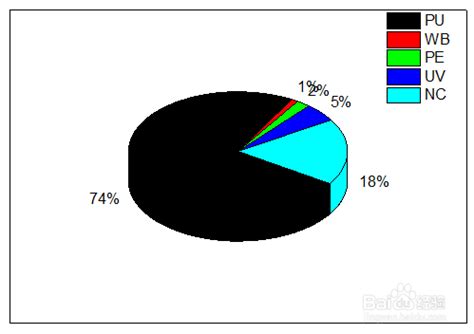 origin可以画饼状图吗origin可以画流程图吗2022已更新今日动态