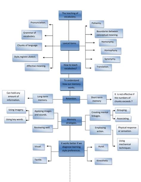 Image result for Lexical Approach Examples