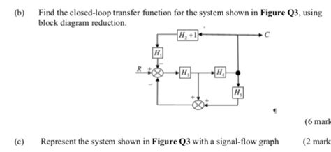 Image result for Find the Closed Loop Transfer Function