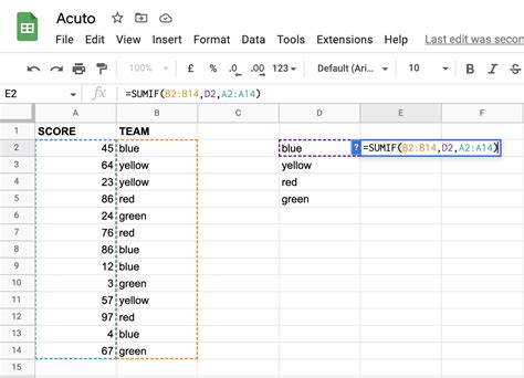 Image result for Google Sheets Formulas