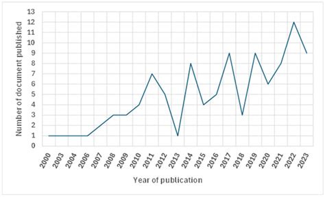 A Systematic Review of Models for Fire Spread in Wildfires by Spotting