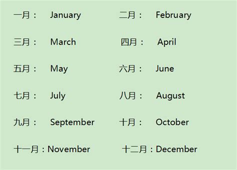 一到十二月英文_1到12月的英语单词 - 随意贴