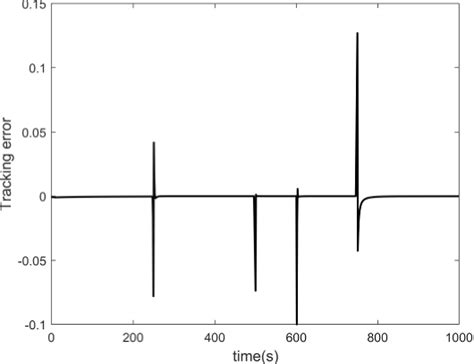 Image result for Event Based Data Model
