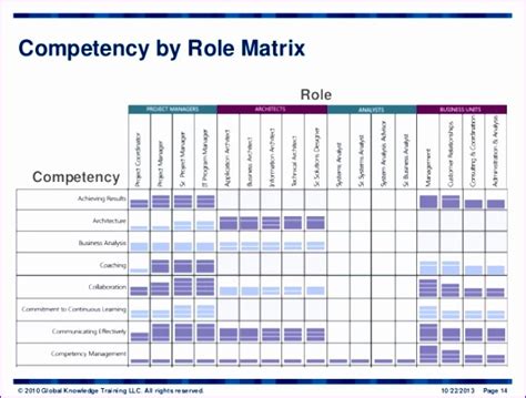 Developing a Matrix in Excel 的图像结果