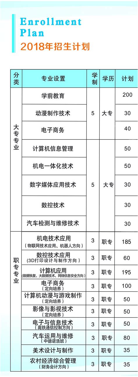 青岛西海岸新区职业中等专业学校环境,青岛西海岸新区职业中等专业学校好不好？