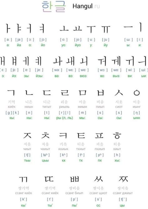 Image result for Basic Hangul