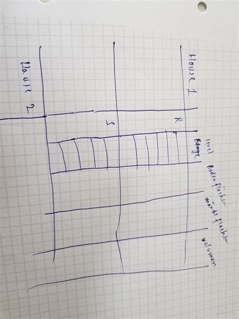 Image result for Export Excel Dynamo