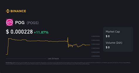 POG Price | POGS to USD Converter, Chart and News