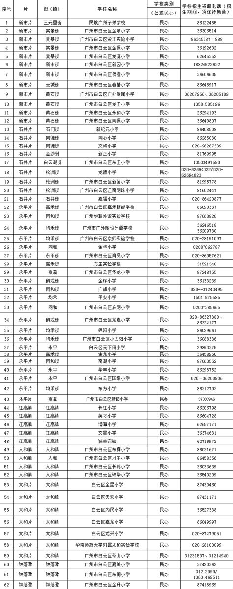2018年广州白云区民办小学名单- 广州本地宝