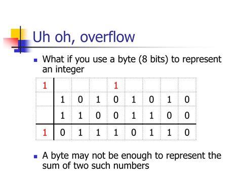 Image result for Binary Overflow Examples