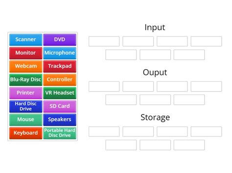 Image result for Input Output Storage Devices Explained