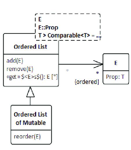 Image result for Subclass Template Design