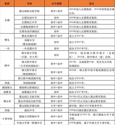 长沙中考排名多少才能进入四大四小名校？附2021年长沙中考录取分数线 - 知乎