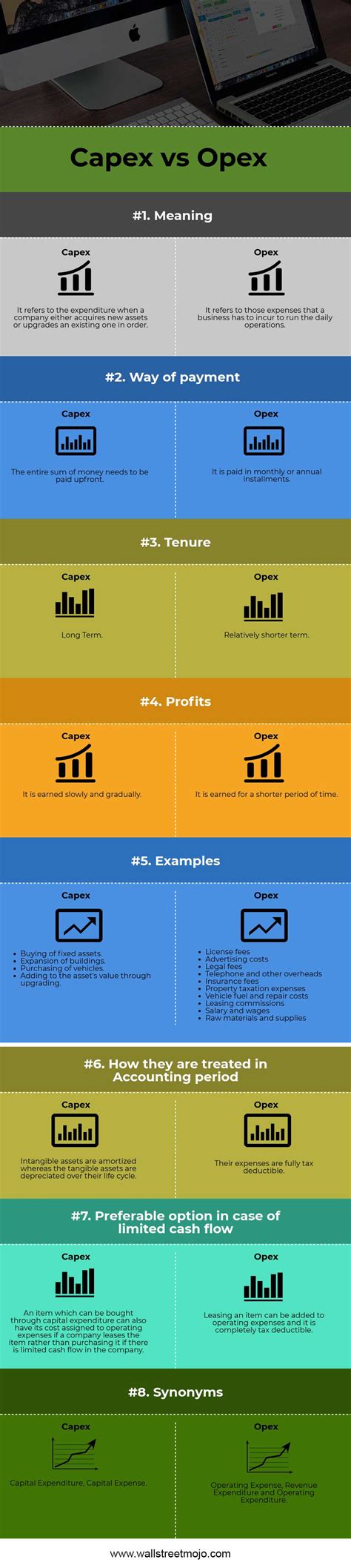 Kuvatulokset haulle capex vs opex