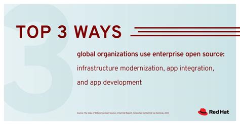 Image result for Red Hat Linux Open Source Software