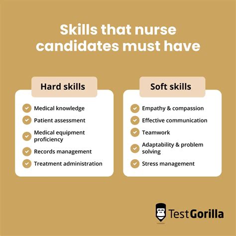 How to hire a nurse – TestGorilla