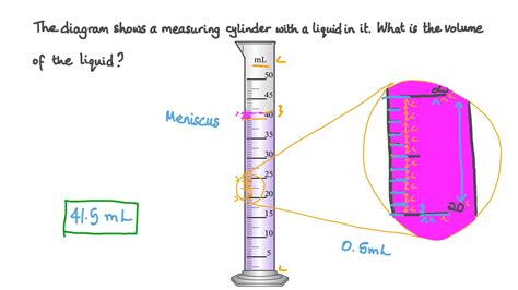 Using A Graduated Cylinder Graduated Cylinders Worksheet | PDF ...