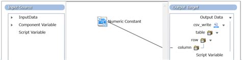 Image result for Example of Numeric Constant