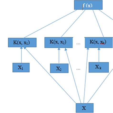 Image result for SVR Timetable