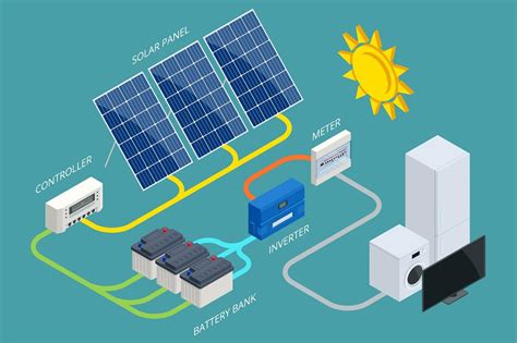 Image result for Solar Inverter Tutorial